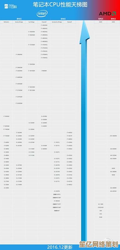 2022年笔记本CPU天梯图震撼更新：性能大升级，多款新品等你来体验！