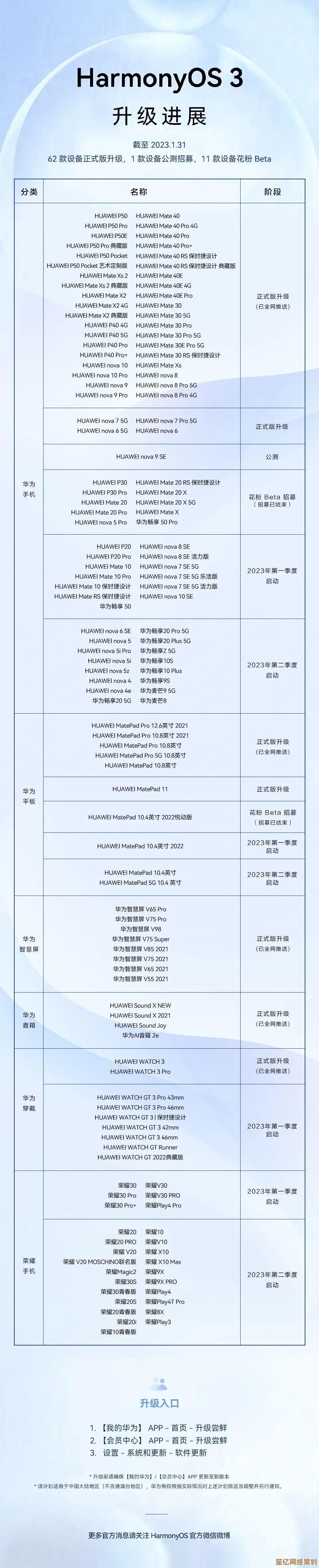 最新Intel显卡天梯图出炉：2023年高性能显卡排名及详细评测解析