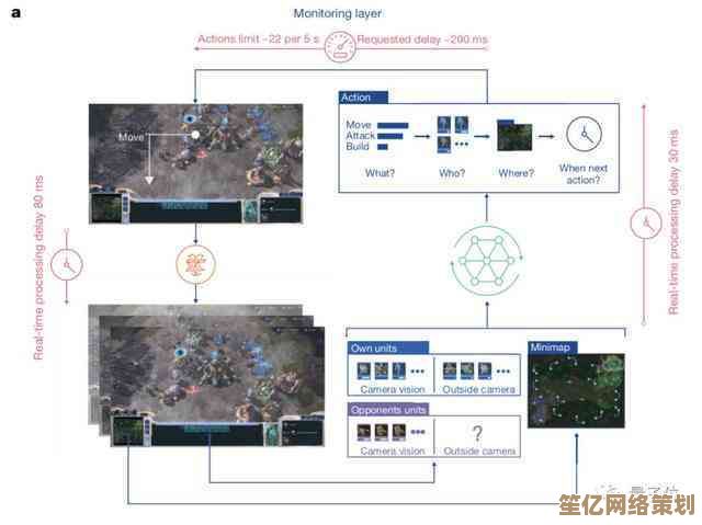 《逐鹿九州》新一代神经交互战斗系统：实时策略与AI敌群演化