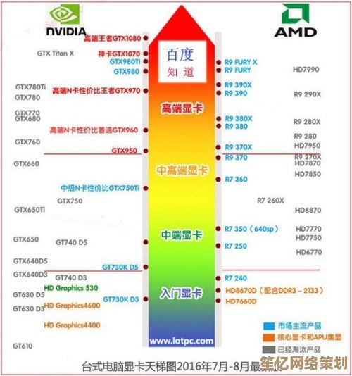 内存天梯图高清呈现：开启存储性能的探索与升级之旅