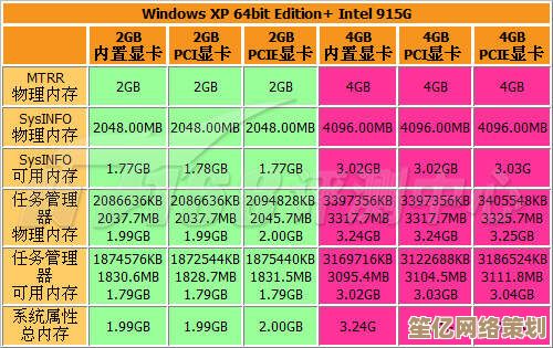 小鱼教您了解XP系统最大内存支持容量