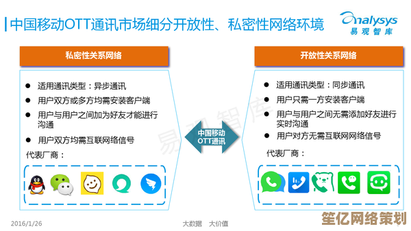 基于移动通信CDR数据挖掘的用户行为模式与应用创新研究