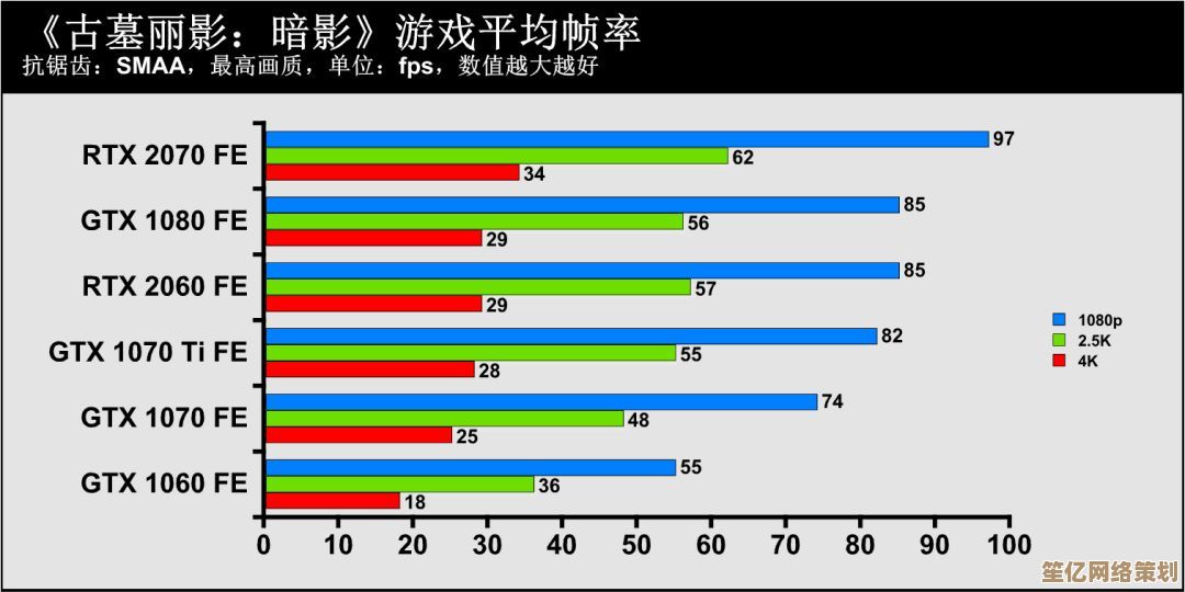 RX580显卡天梯榜：性能卓越，游戏体验全面升级！