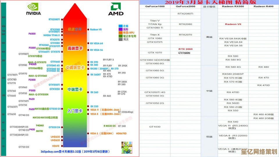 最新UHD620笔记本显卡性能天梯图发布，移动平台图形战力排名全面解析！