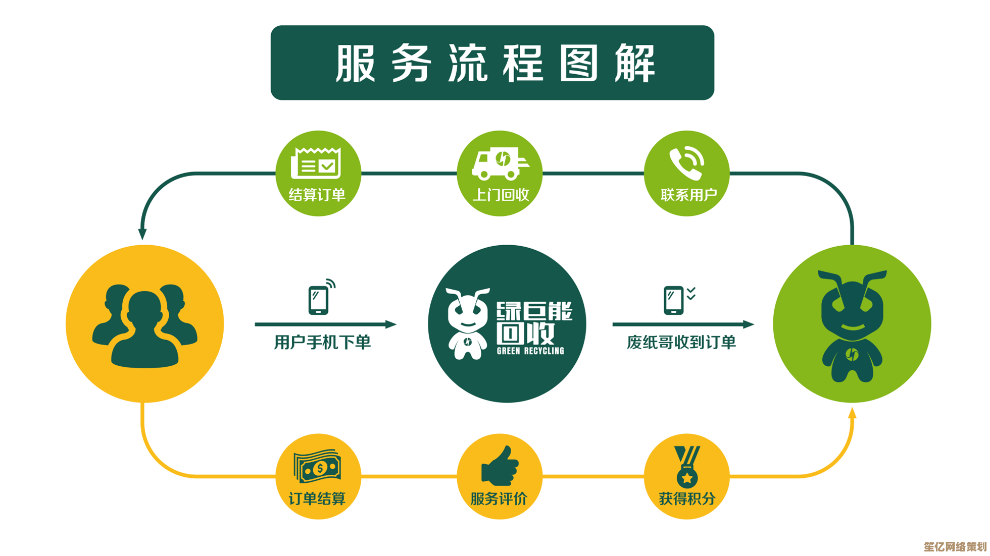 旧电脑回收再利用，科技环保共筑可持续发展新路径