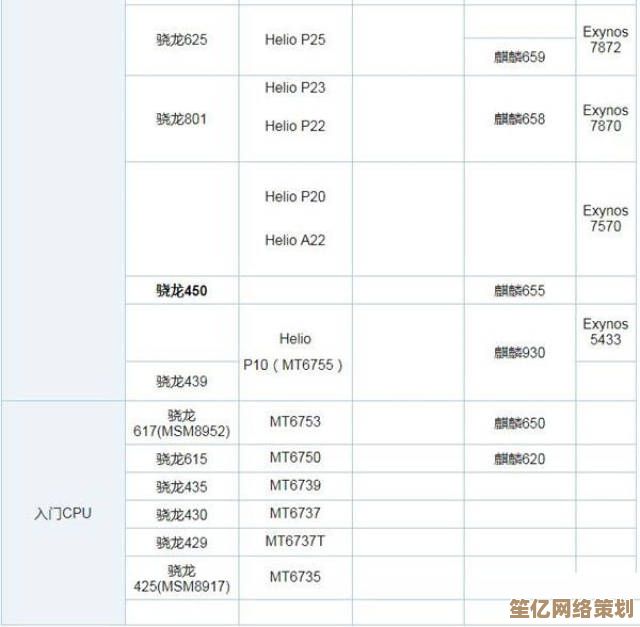 2015年最新处理器性能天梯图：全面评估CPU性能与排行对比