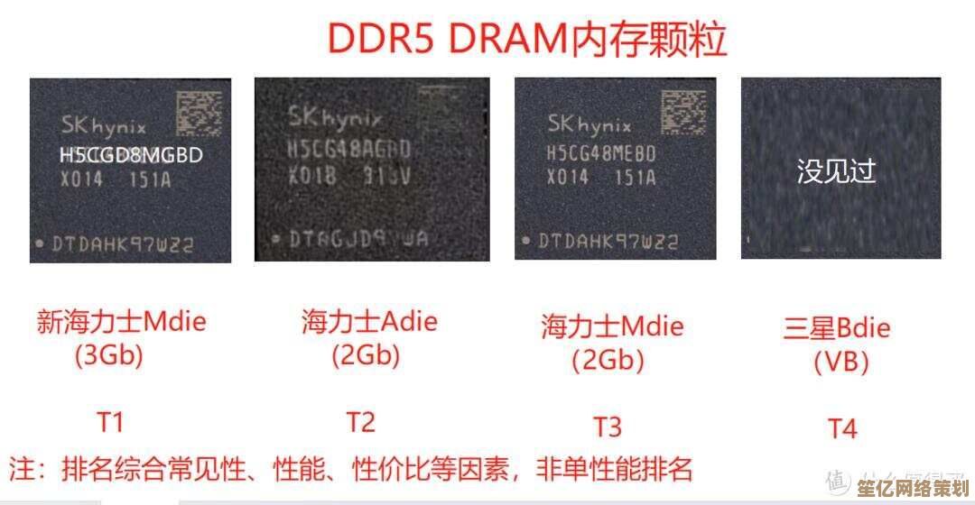 D5内存颗粒天梯图：揭秘高性能内存的优化与选择指南