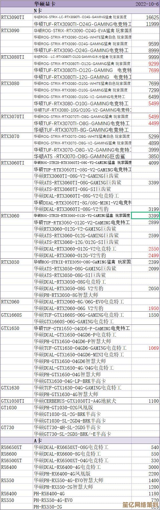 全新移动显卡天梯图发布！全面解析各型号性能等级与选购指南