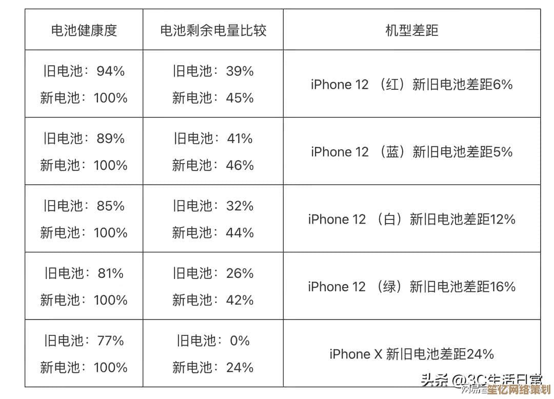 苹果手机电池续航提升技巧，告别频繁充电烦恼