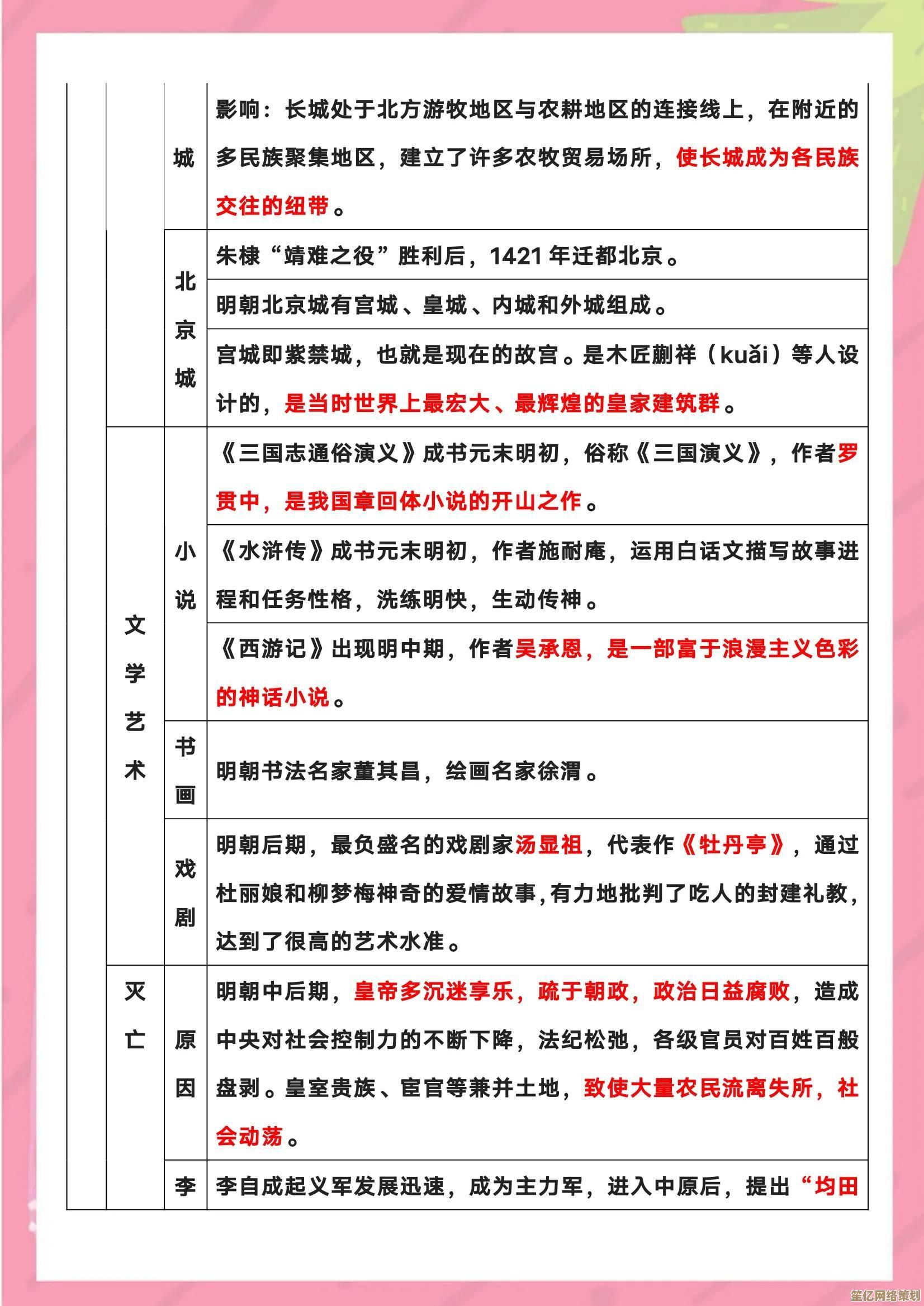 手把手教你制作专业表格：从入门到精通的简易教程