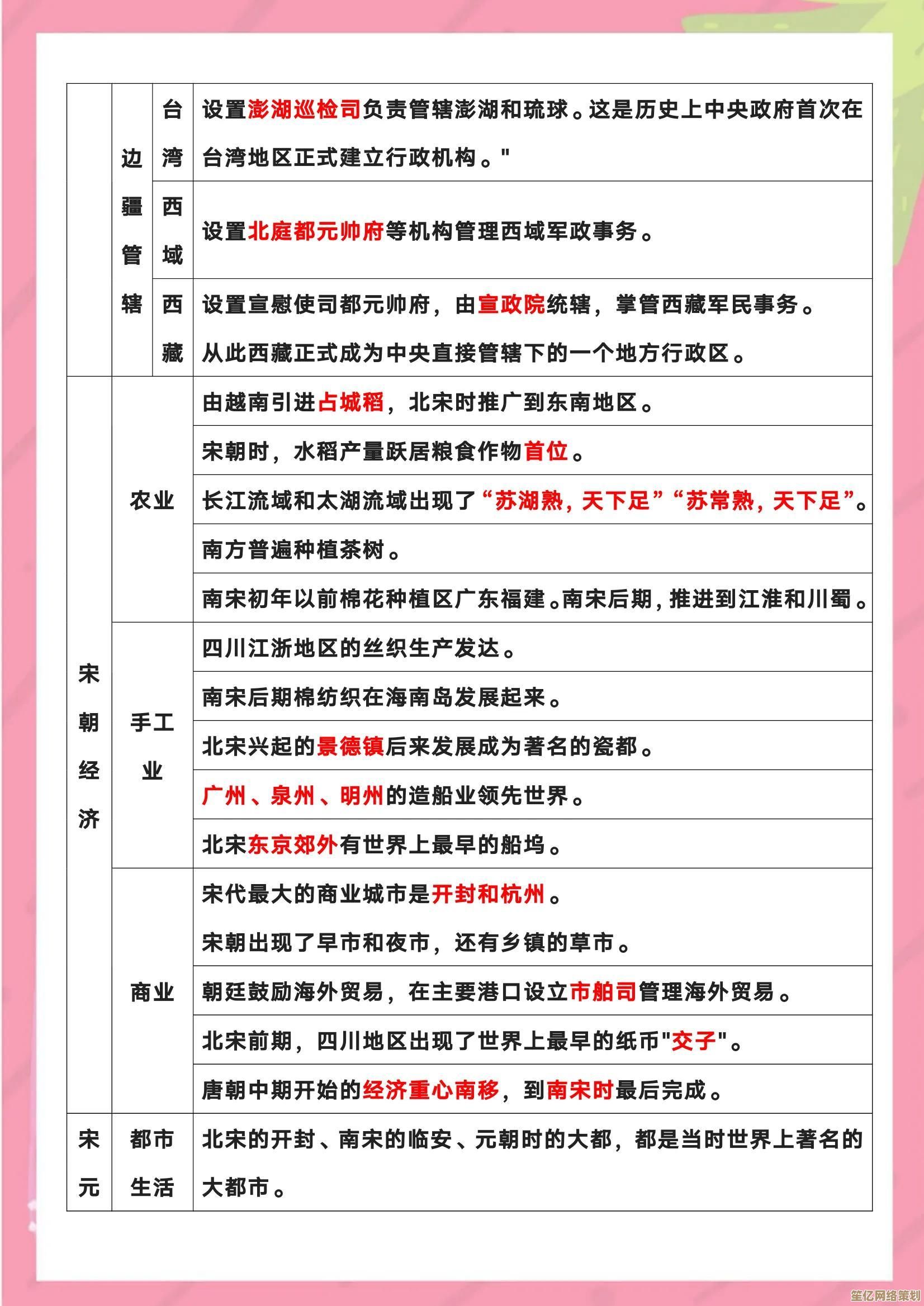 手把手教你制作专业表格：从入门到精通的简易教程