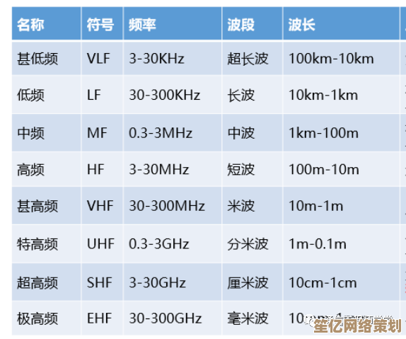 小鱼教您轻松掌握频段带宽安装技巧，提升网络体验