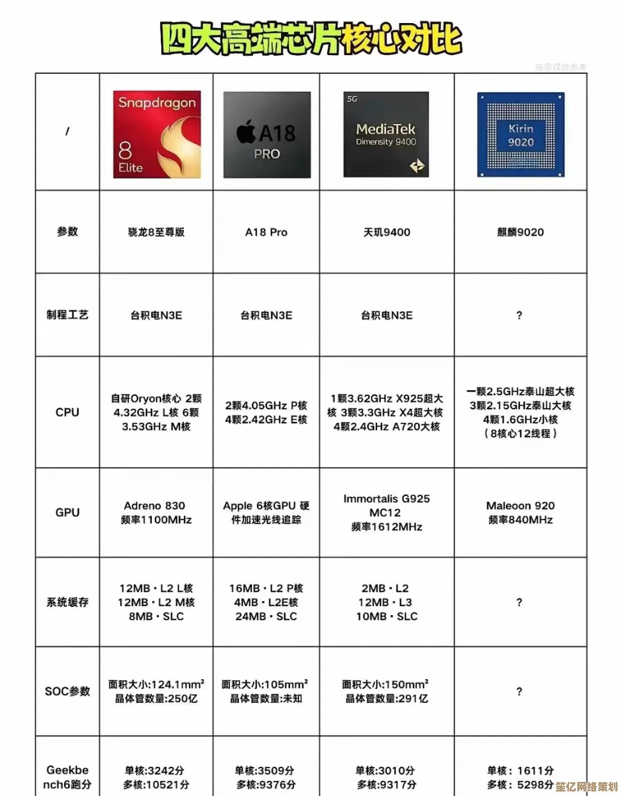 全面解析芯片天梯图：性能对比与应用领域深度关联剖析