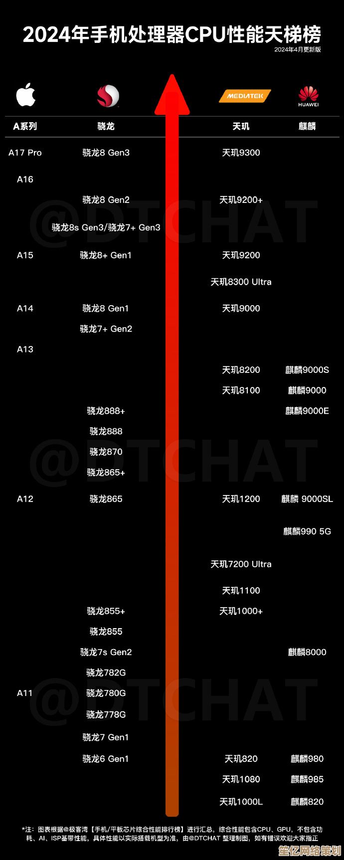 全面解析芯片天梯图：性能对比与应用领域深度关联剖析