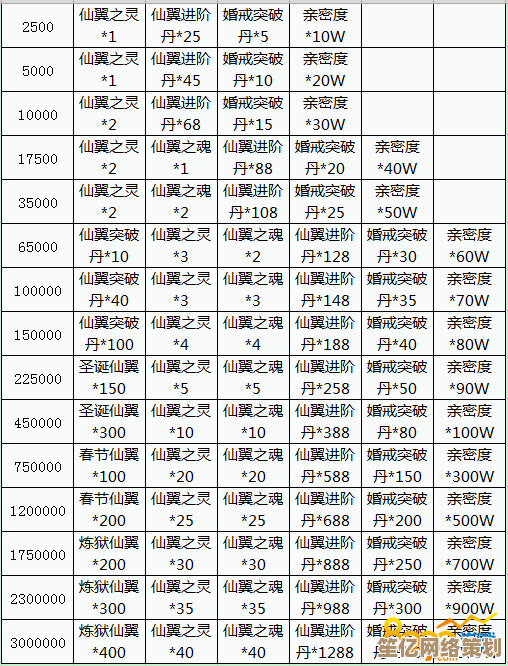 2025年《仙逆H5》进阶丹速刷指南，轻松收集资源助你飞升！