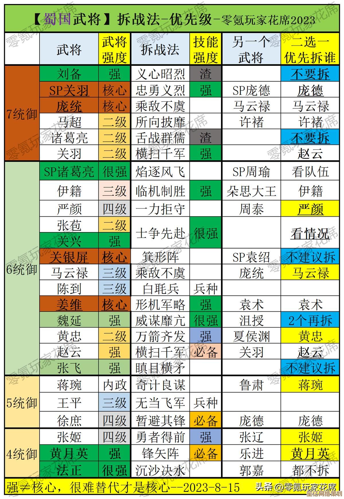 2022年最新标压处理器核显性能天梯图，全面对比移动平台集成显卡