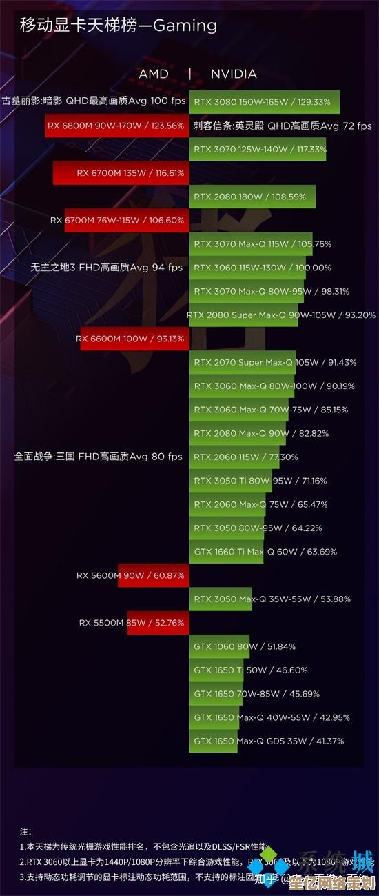 GT1030显卡深度评测：天梯图排名揭示其高清游戏实力，轻松畅玩无压力
