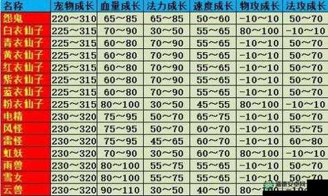 2025年手游问道宠物经验获取指南，快速满级不是梦