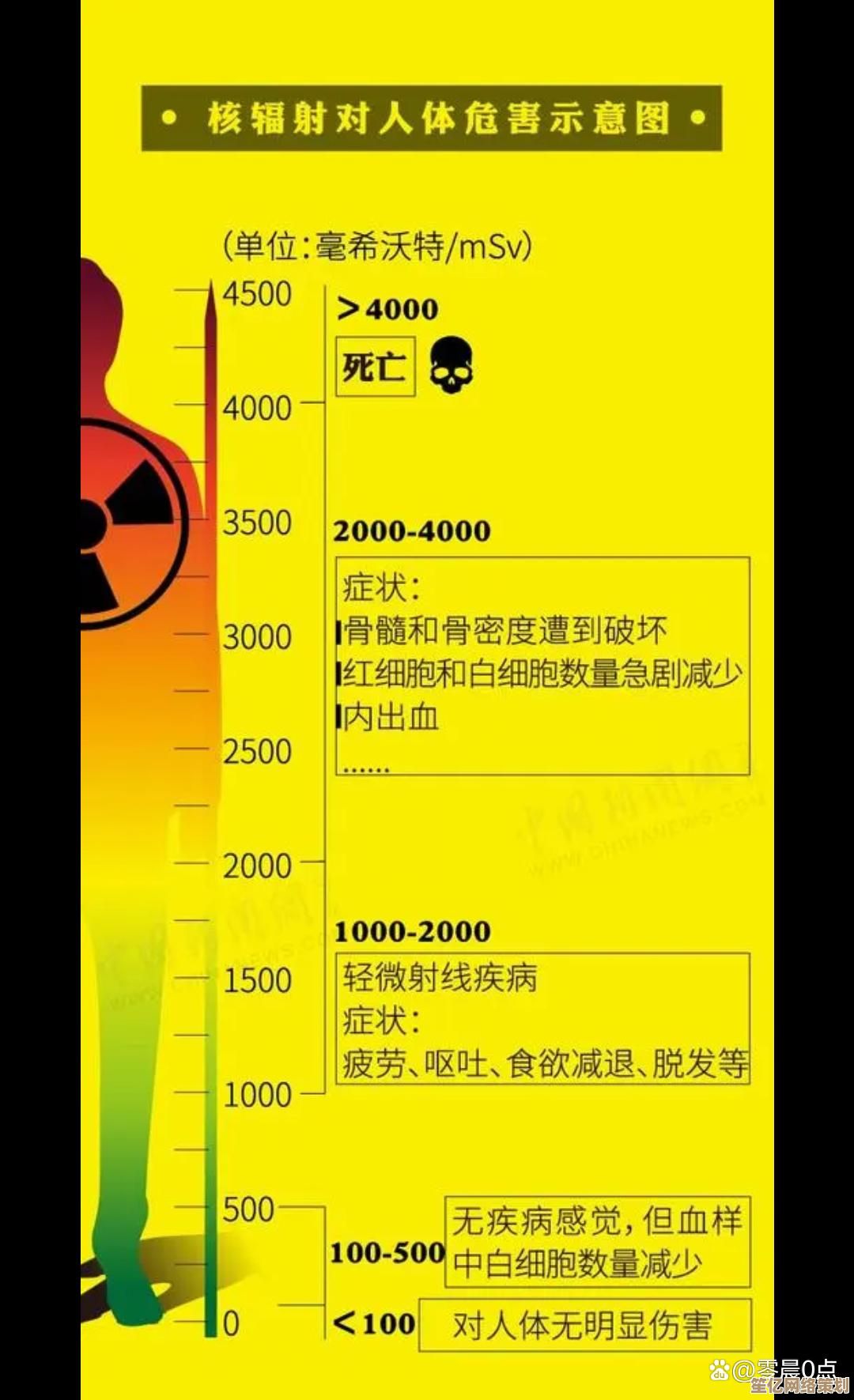 2025年诺亚传说口袋版角色个性化加点推荐，探索多维进化路径