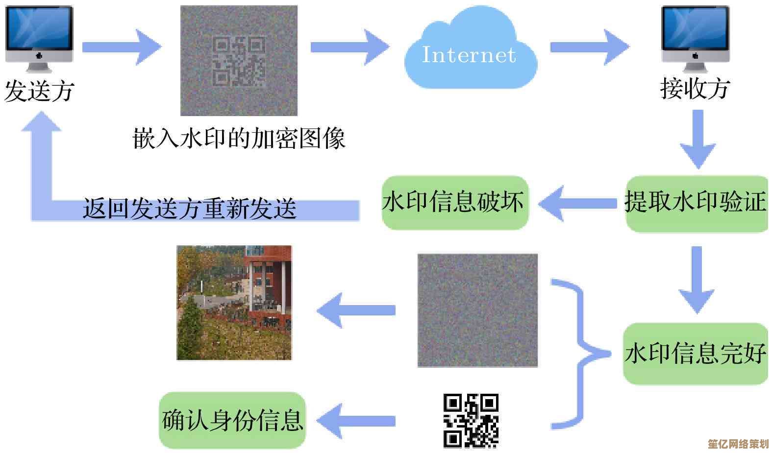 探索水印的奥秘：从基础概念到实际用途详解