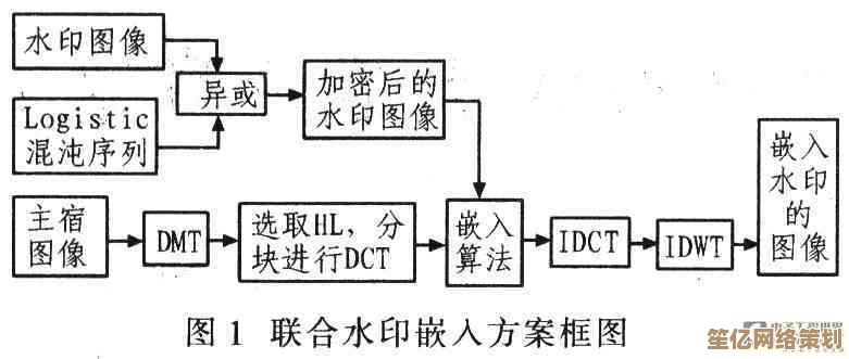 探索水印的奥秘：从基础概念到实际用途详解