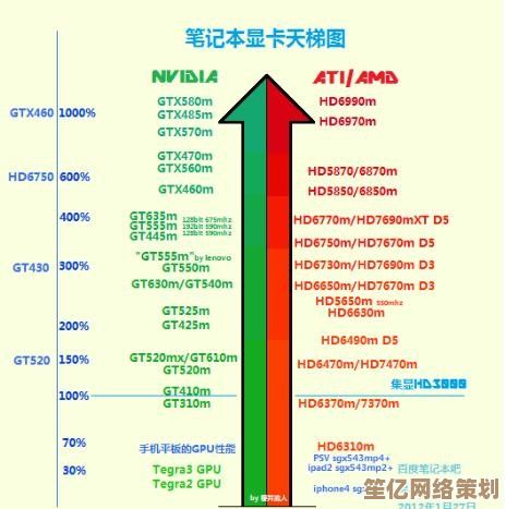 硬盘天梯图全解析：精选顶级品牌与型号，助你明智选购存储设备！