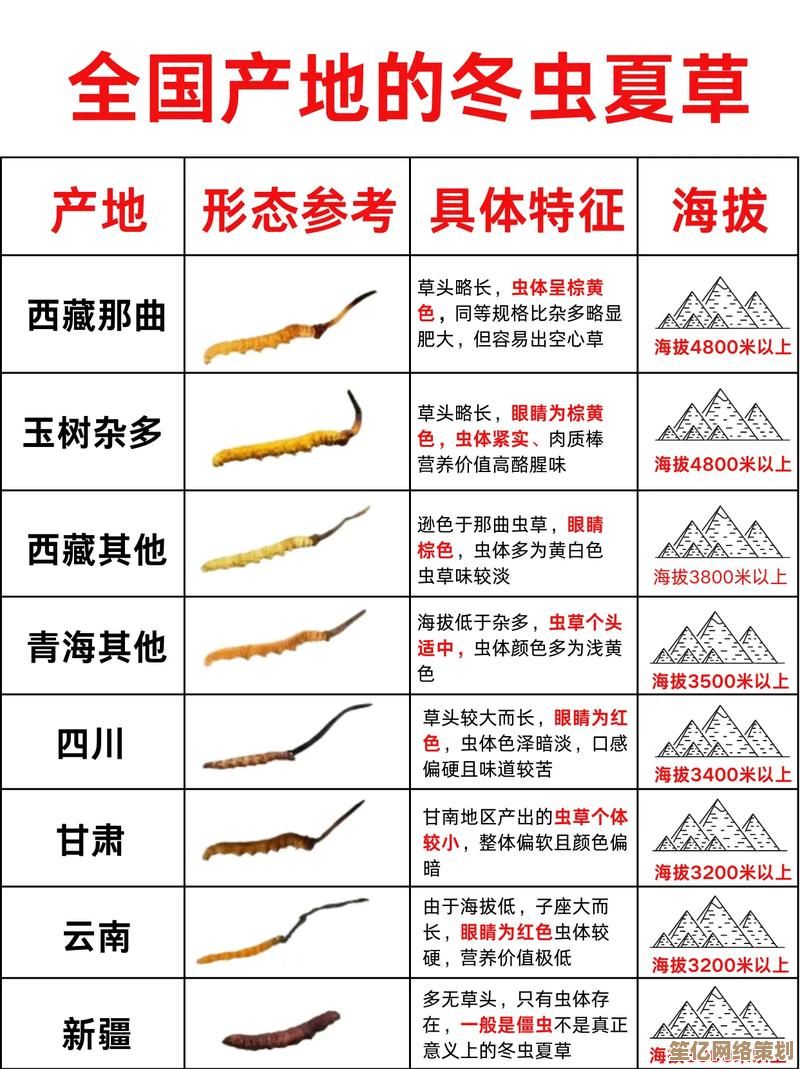 幻塔虫草2025年产地变迁分析：分布热点与资源保护策略