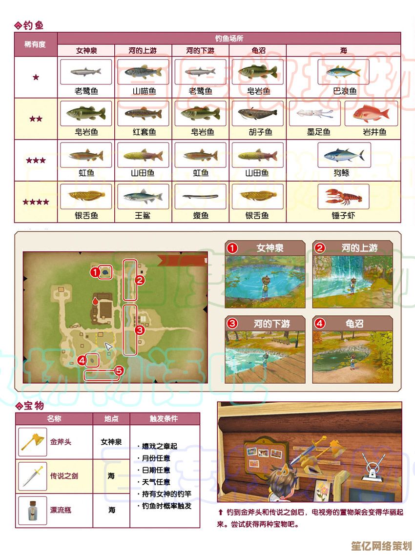 风之繁华集市鱼王踪迹全攻略，2025年牧场物语带你成为钓鱼大师