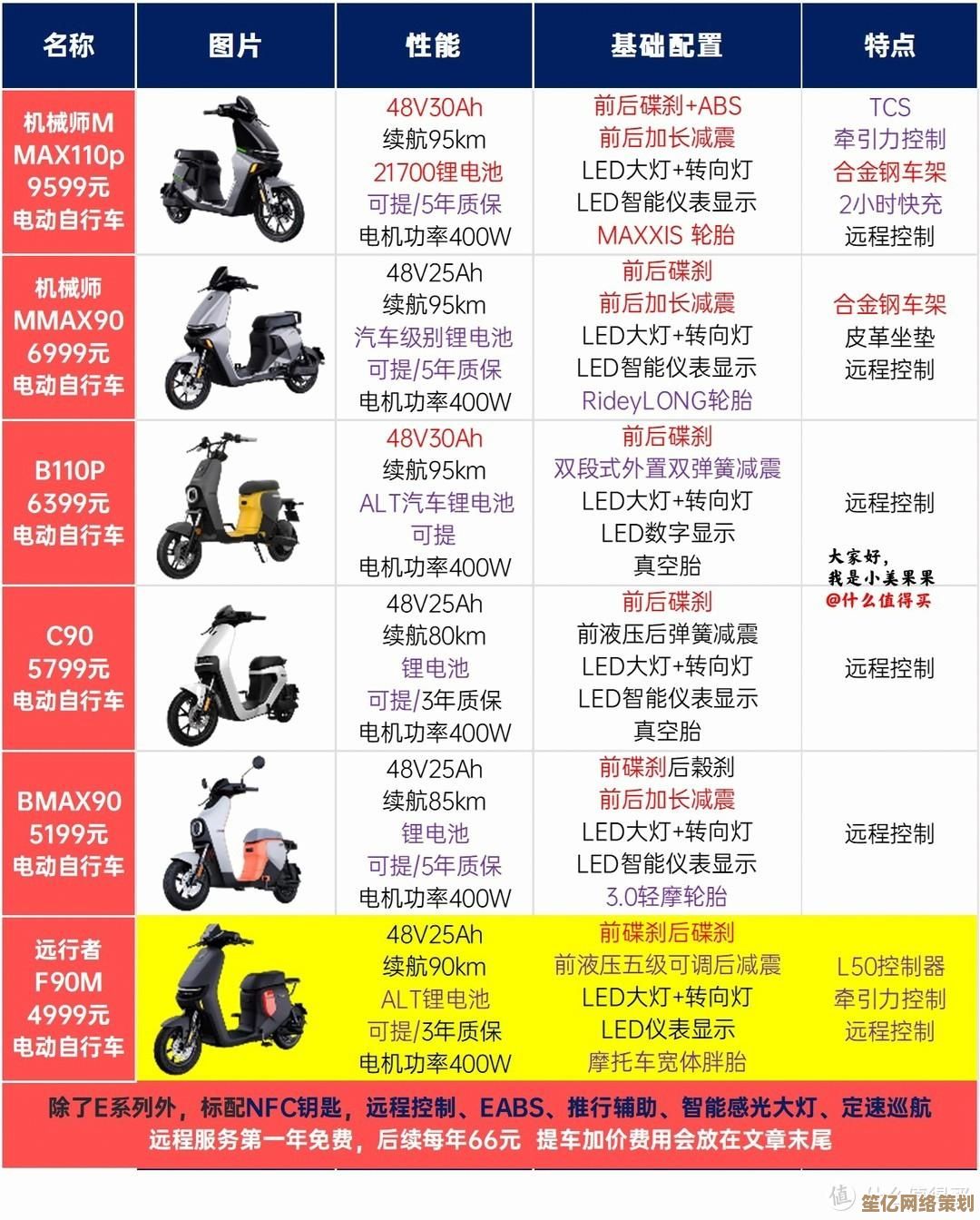 2023年最新CPU与显卡性能天梯图发布，全面升级带来突破性体验！