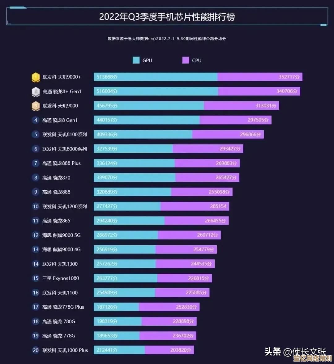 2023年最新CPU与显卡性能天梯图发布，全面升级带来突破性体验！