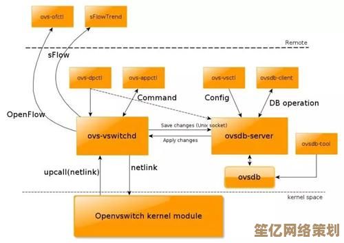 Windows 11系统如何添加虚拟网卡？详细步骤图文解析