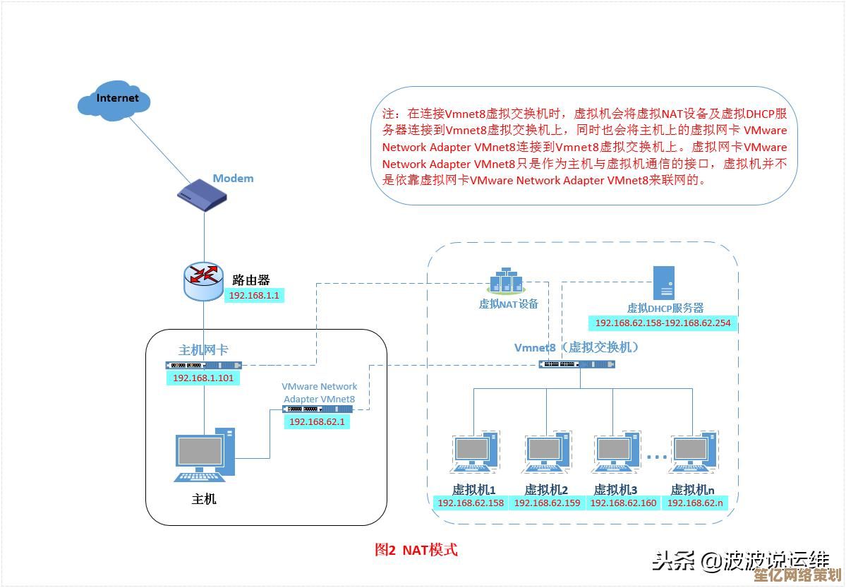 Windows 11系统如何添加虚拟网卡？详细步骤图文解析