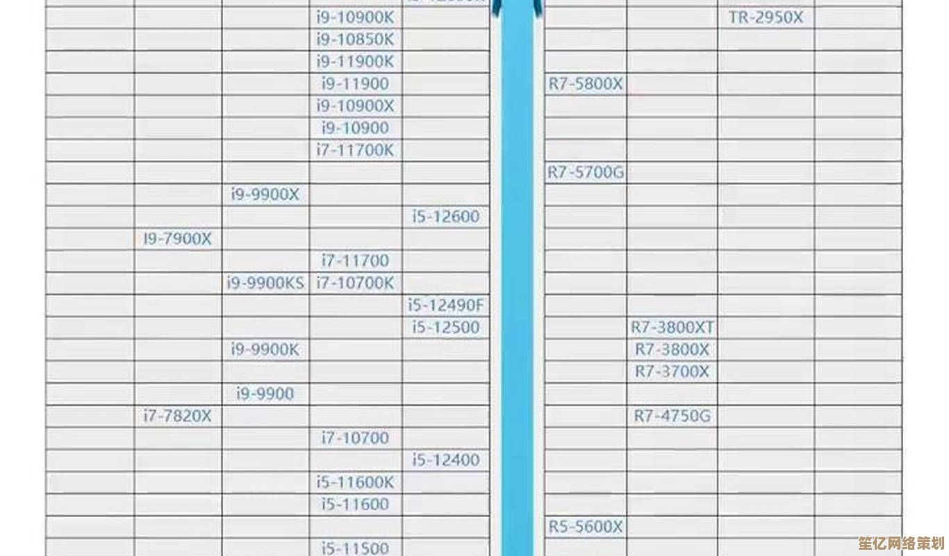 12代CPU天梯图正式发布，全面解析新一代处理器性能排名！