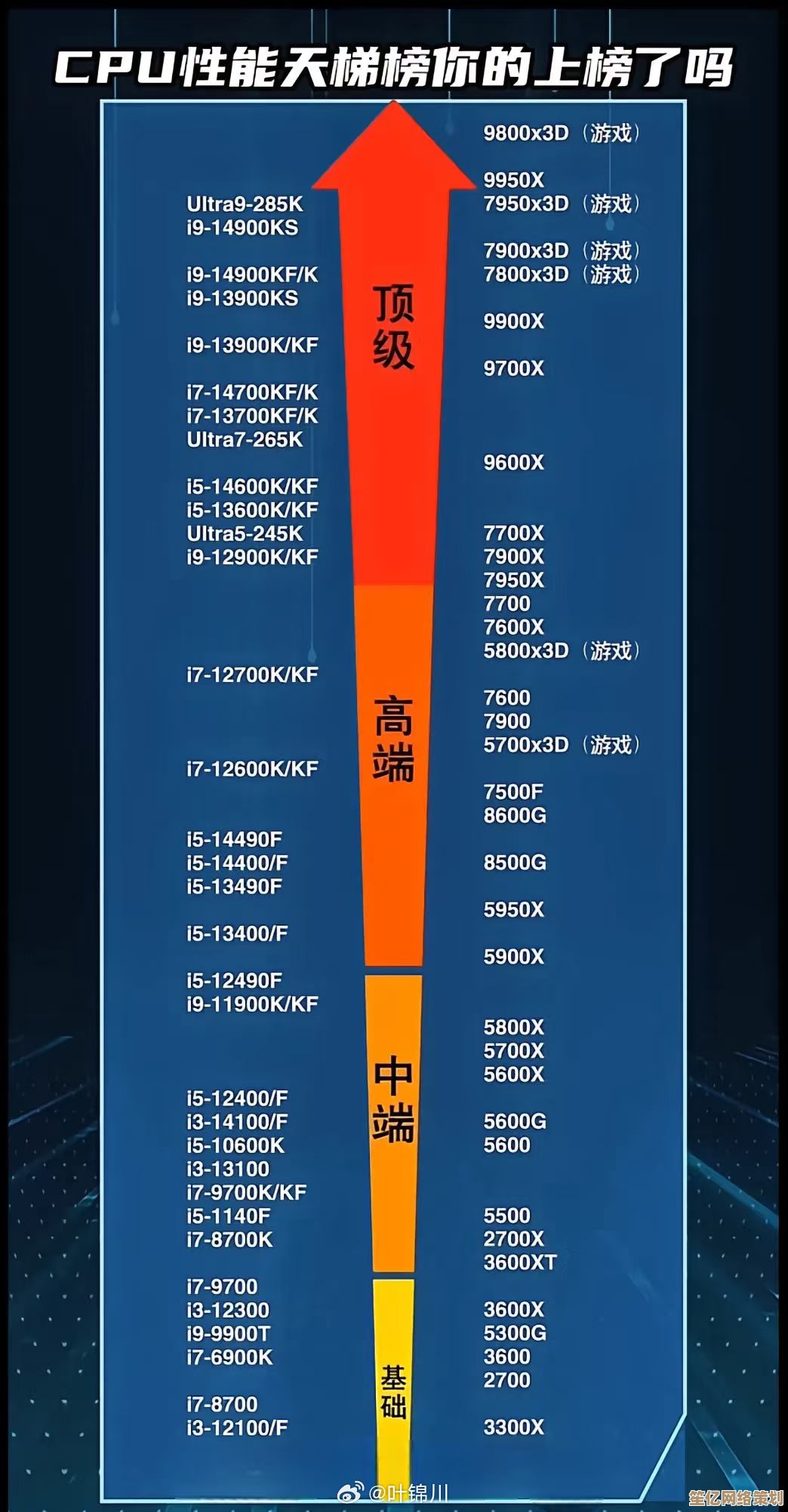 12代CPU天梯图正式发布，全面解析新一代处理器性能排名！