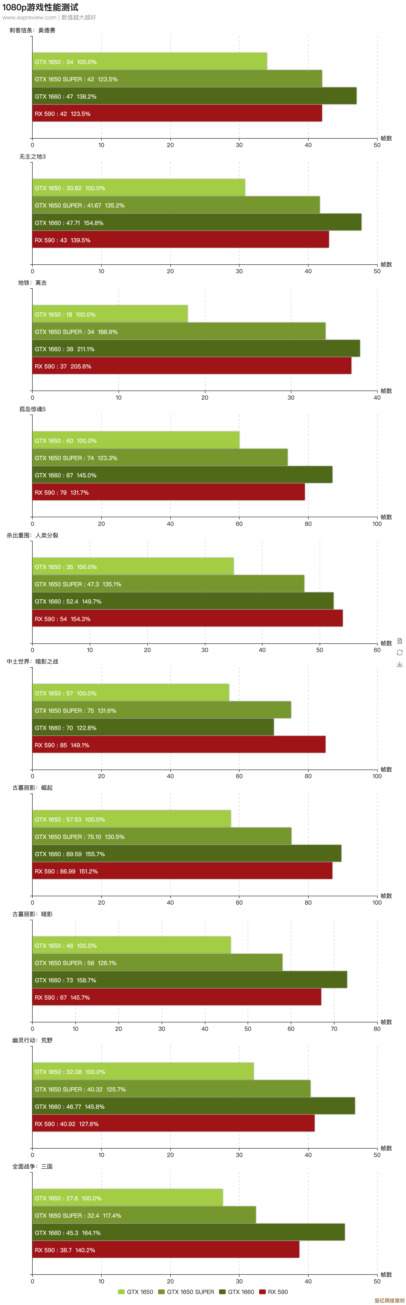 探索GeForce 940MX天梯图：性能超乎想象，游戏运行流畅无忧！