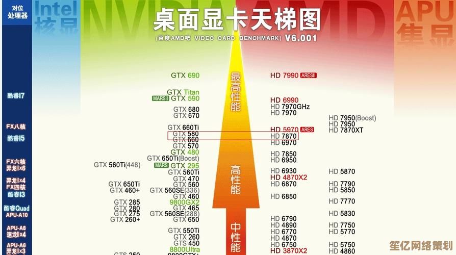 探索GeForce 940MX天梯图：性能超乎想象，游戏运行流畅无忧！