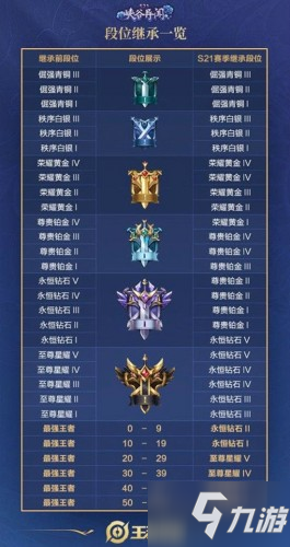 2025年热门王者游戏全新整理，带你探索最有趣的几款作品！