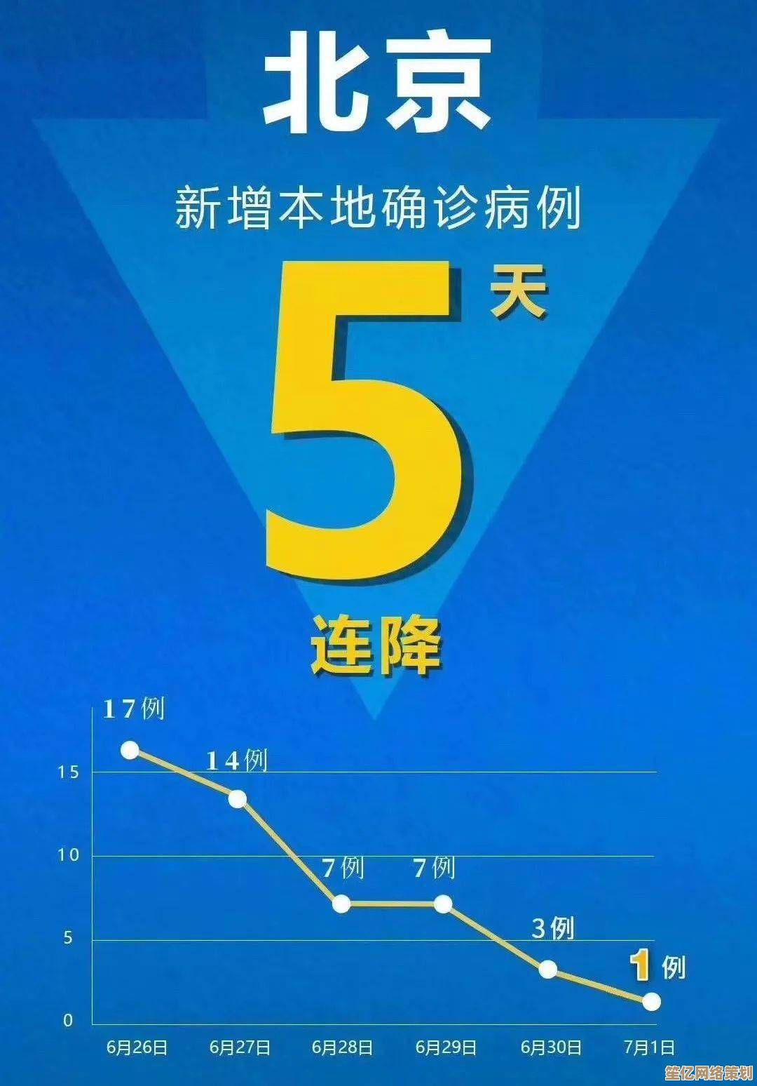 2025智能隔离生存赛：极限环境下的生死抉择与策略对抗