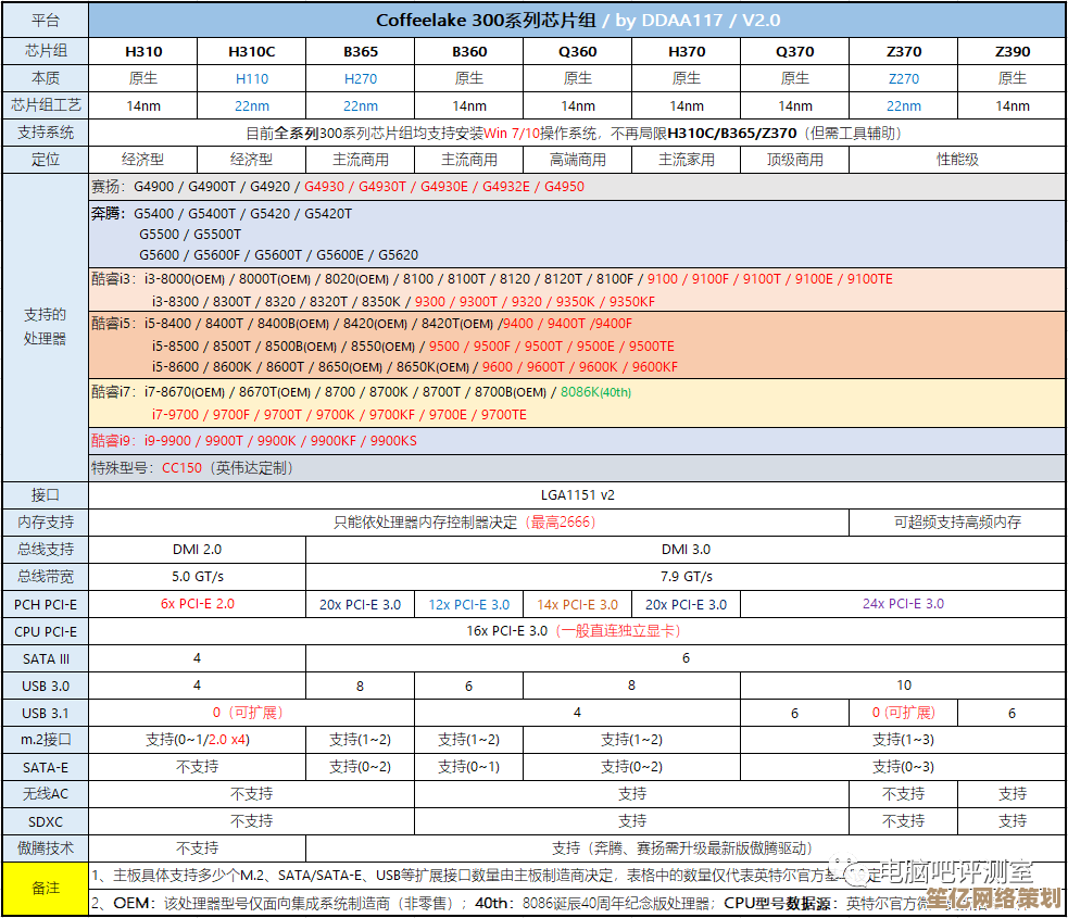 B460主板天梯性能排行榜：详细解析与推荐，帮您挑出稳定高效之选