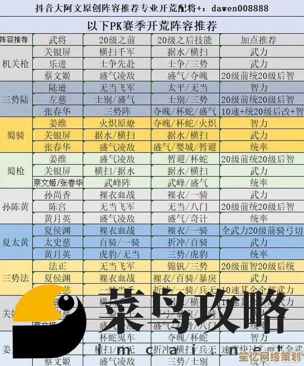 月卡党必存！2025《偃武》版本T0角色组合及资源分配指南