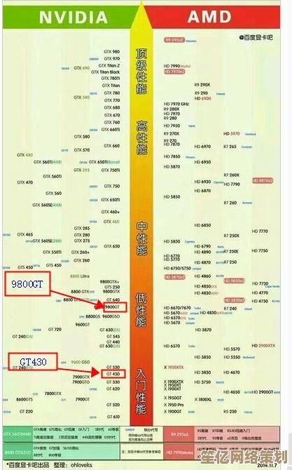 最新显卡天梯图发布：你的游戏装备是否跟上了性能潮流？