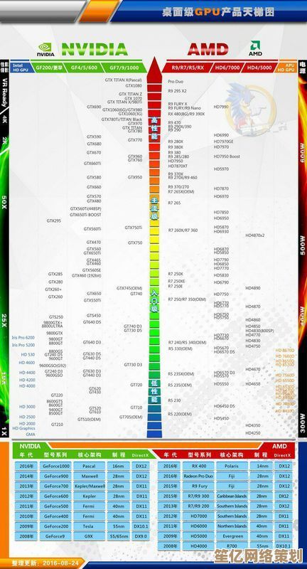 最新显卡天梯图发布：你的游戏装备是否跟上了性能潮流？