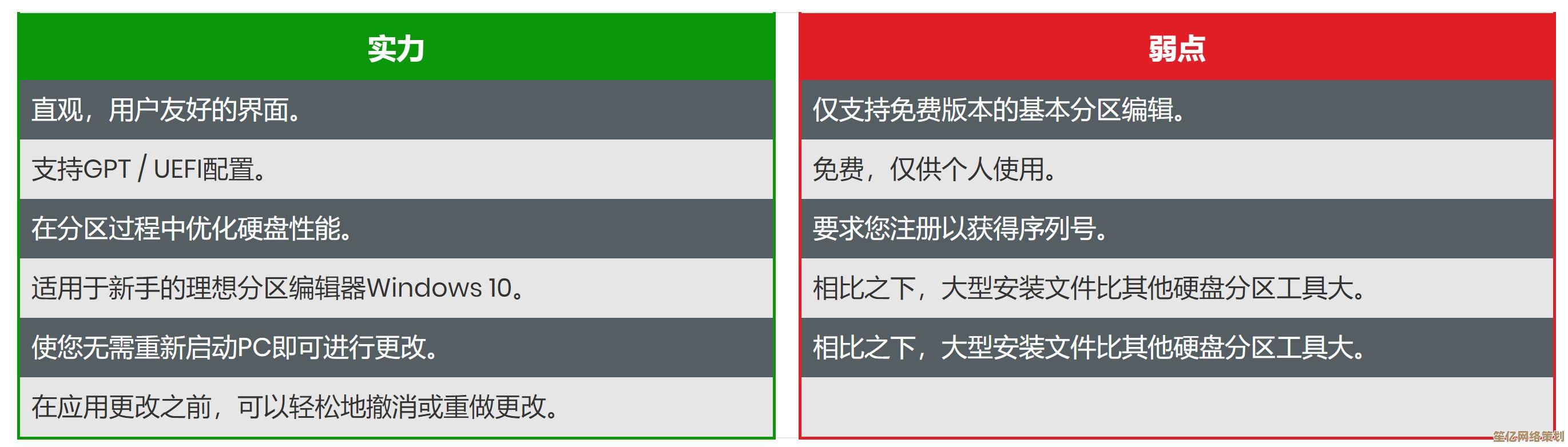 了解NTFS分区含义，小鱼教您安全转换格式的方法