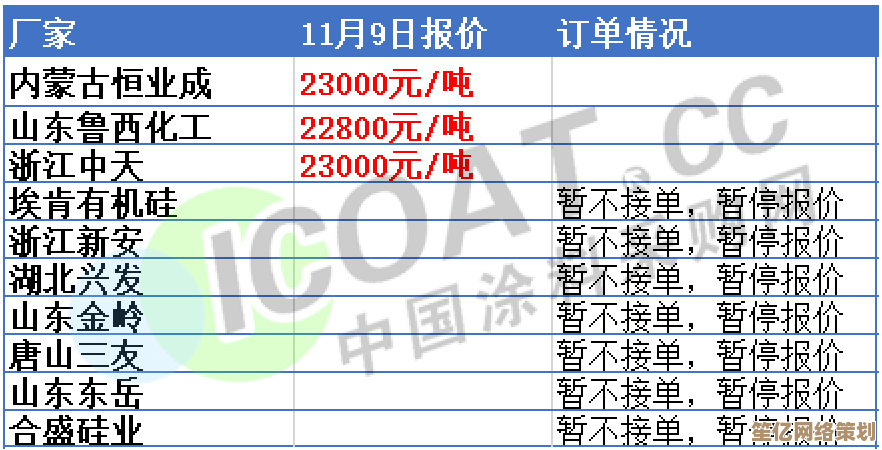 抢先了解2025年铜工具升级材料获取途径与技巧