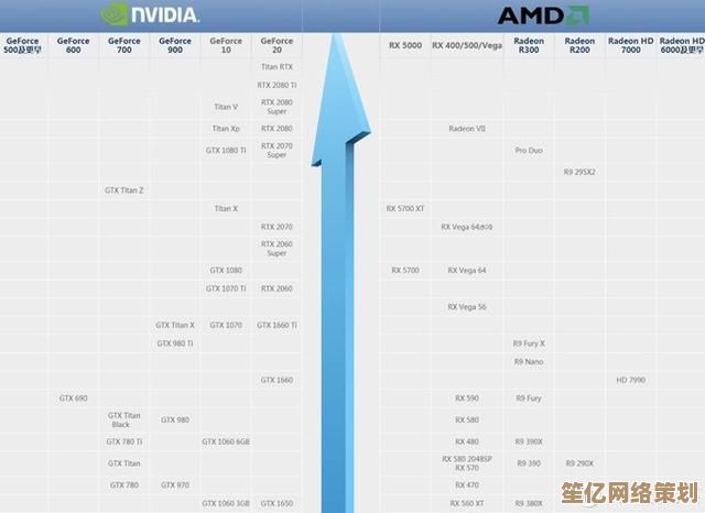 核显天梯图全解析：看懂集成显卡性能排名与选购指南