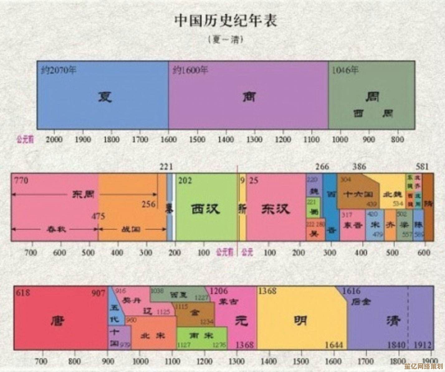 无悔华夏夏商周天命系统全解析，2025新版本战略布局指南！