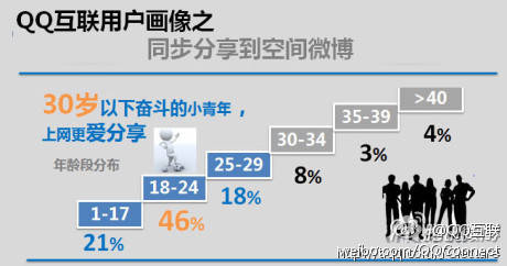 [QQ互联]无界沟通，让每一次连接都充满可能