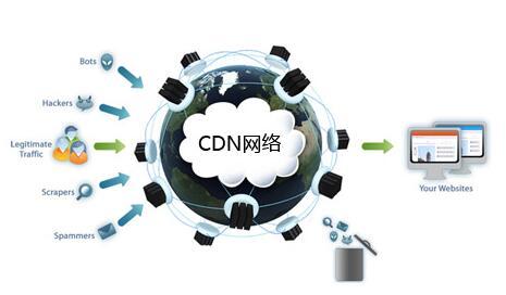 探索CDN的工作原理与实际应用：提升互联网内容传输效率的关键技术