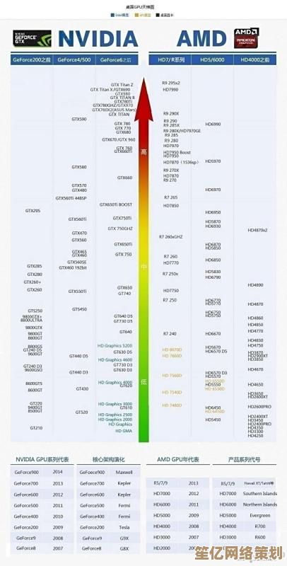 全面解读Intel移动处理器天梯图：2024年高性能CPU对比与推荐
