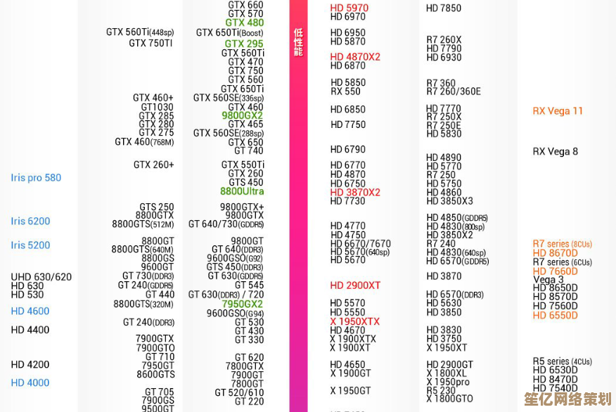 2019年最新显卡性能天梯图发布，全方位评测助您精准选择理想显卡！